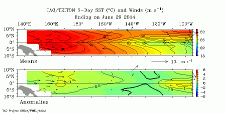 sst_wind_anom_5day.large trade wind