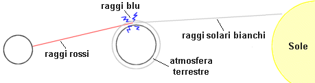 Eclisse_diagram