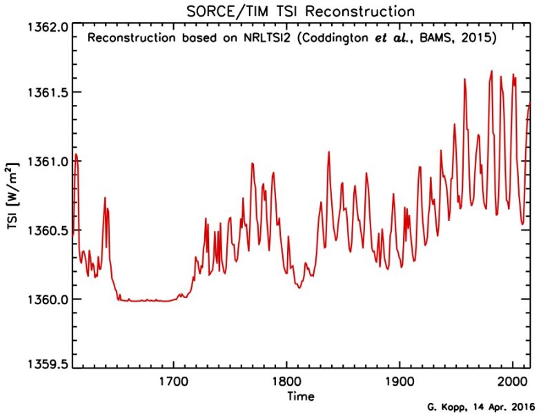2016-TIM-TSI-Reconstruction