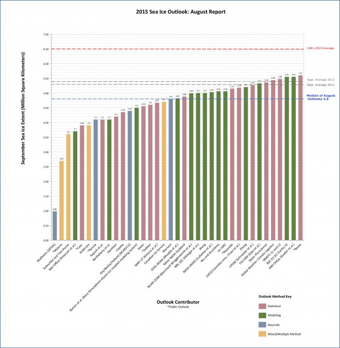 Fig_2_Previ2015