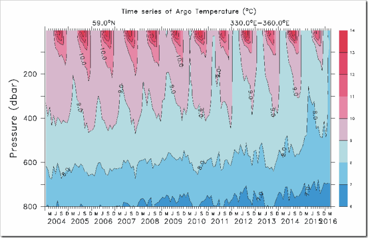 argotimeseriestemp59n_thumb