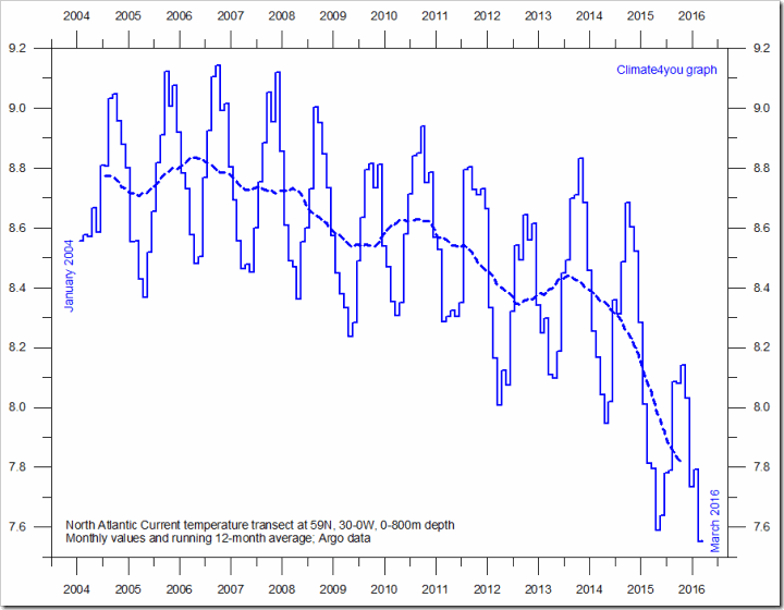 oceantemp0800mdepthat59nand300w_thumb