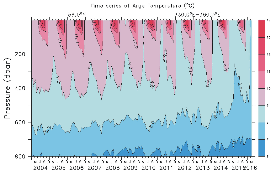05-lug-16-ArgoTimeSeriesTemp59N
