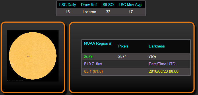 Layman's Sunspot Count