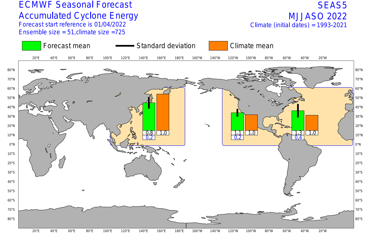 weather-seasonal forecast-ecmwf-atlantic-hurricane-season-2022-ace-index