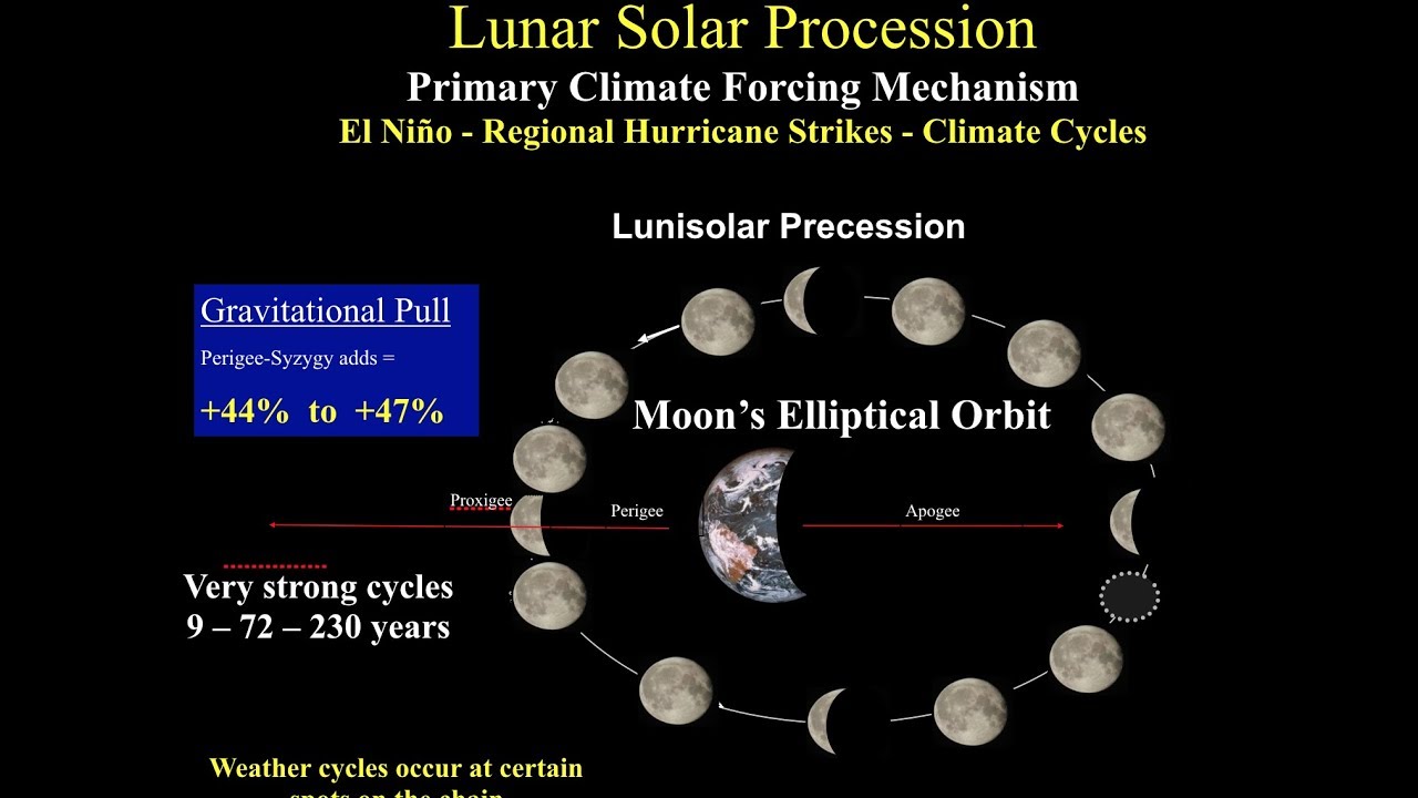 Цикл луны апрель 2024. Погода на Луне. Лунная погода. Погода на Луне доклад. Погода на Луне сейчас.