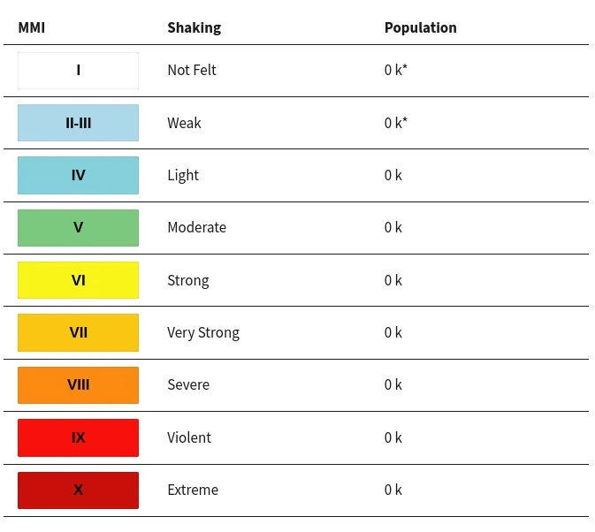 FOX Islands, Alaska, terremoto M6.0 19 maggio 2024 EPET
