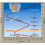 IL DIODO ATMOSFERICO