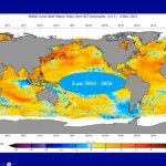 RISCALDAMENTO GLOBALE ENTRO IL 2030 SEGUITO DA RAFFREDDAMENTO